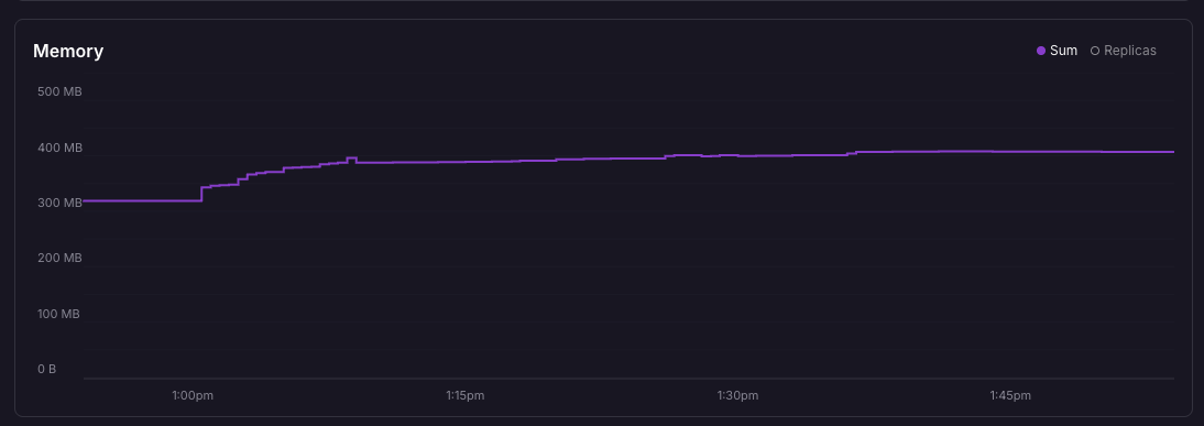 Memory usage on Railway showing gradual growth after SourceQueue refactor